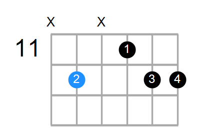 A6sus2 Chord